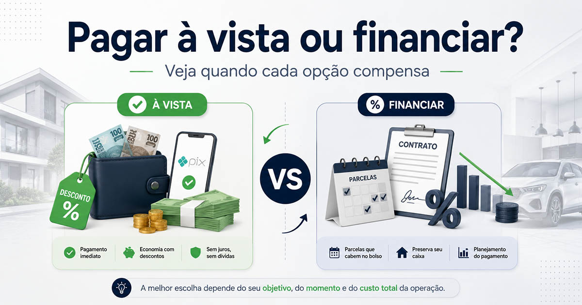 Pagar à Vista ou Financiar? Veja Quando Cada Opção Compensa